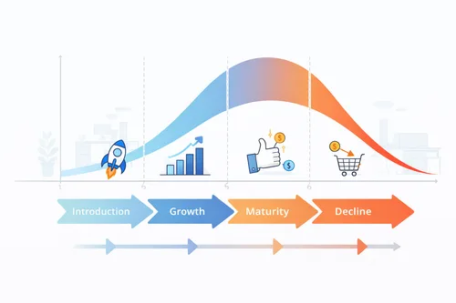 프로덕트 라이프사이클 이해